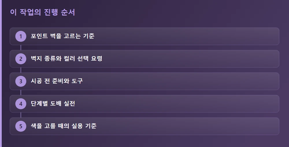 이 작업의 진행 순서 — 글의 흐름을 한눈에