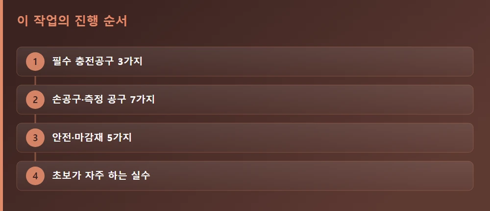 이 작업의 진행 순서 — 글의 흐름을 한눈에