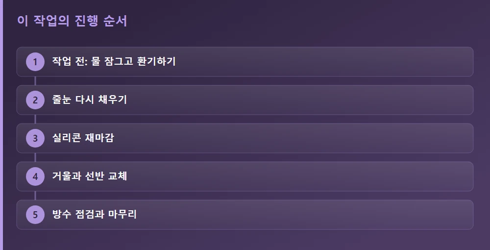 이 작업의 진행 순서 — 글의 흐름을 한눈에