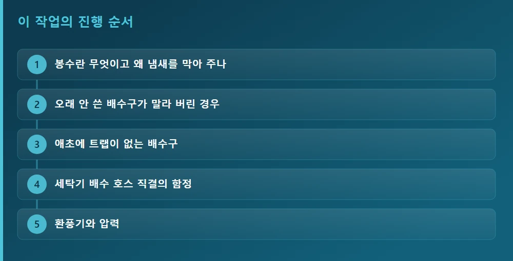 이 작업의 진행 순서 — 글의 흐름을 한눈에