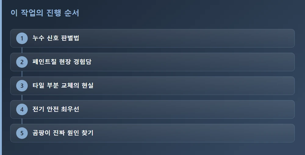 이 작업의 진행 순서 — 글의 흐름을 한눈에