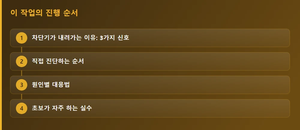 이 작업의 진행 순서 — 글의 흐름을 한눈에