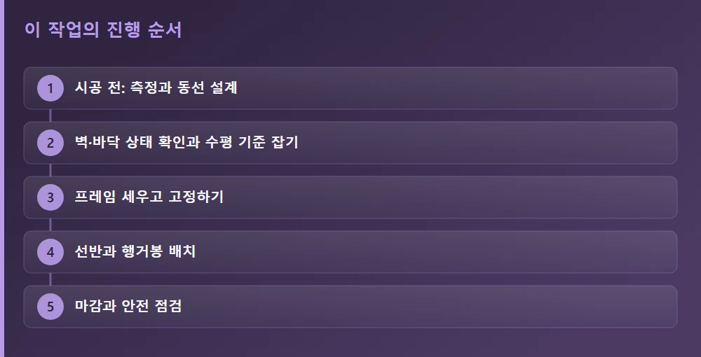 이 작업의 진행 순서 — 글의 흐름을 한눈에