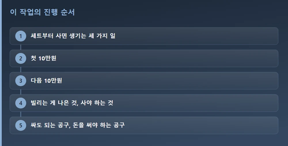 이 작업의 진행 순서 — 글의 흐름을 한눈에