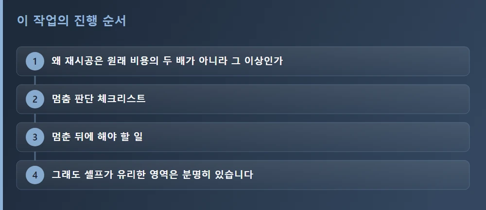 이 작업의 진행 순서 — 글의 흐름을 한눈에