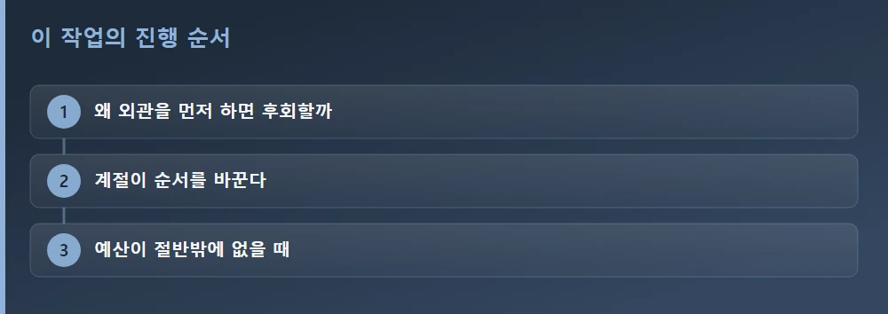 이 작업의 진행 순서 — 글의 흐름을 한눈에