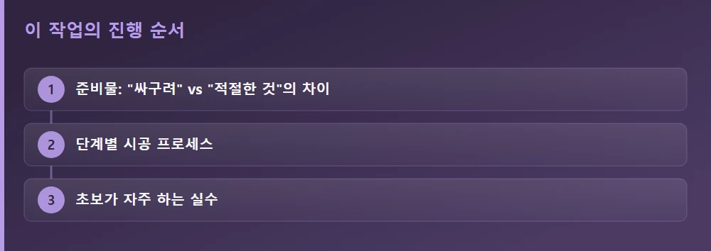 이 작업의 진행 순서 — 글의 흐름을 한눈에
