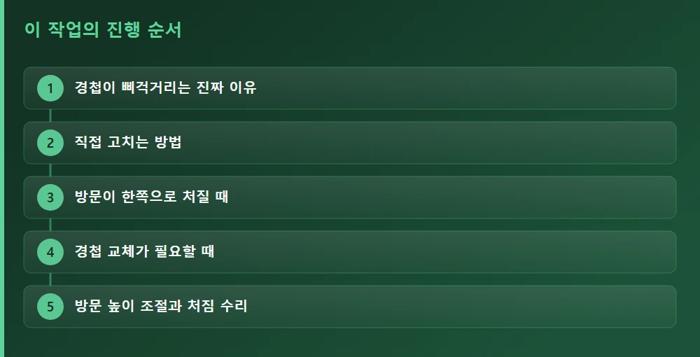 이 작업의 진행 순서 — 글의 흐름을 한눈에