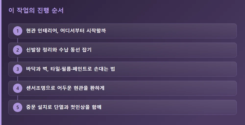 이 작업의 진행 순서 — 글의 흐름을 한눈에
