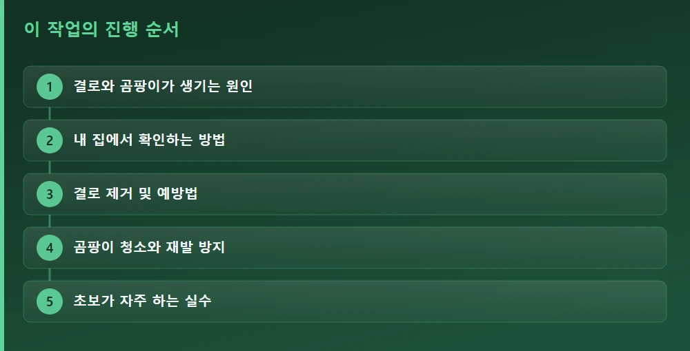 이 작업의 진행 순서 — 글의 흐름을 한눈에