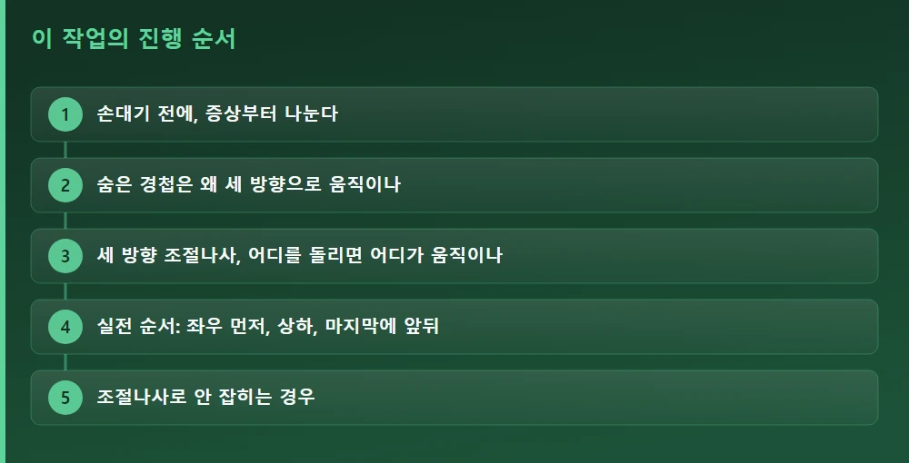 이 작업의 진행 순서 — 글의 흐름을 한눈에