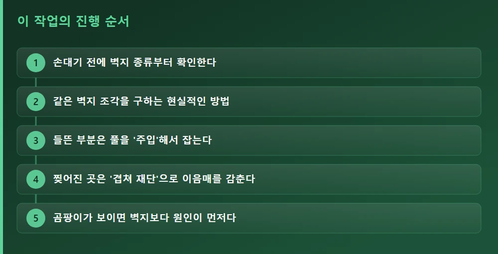 이 작업의 진행 순서 — 글의 흐름을 한눈에