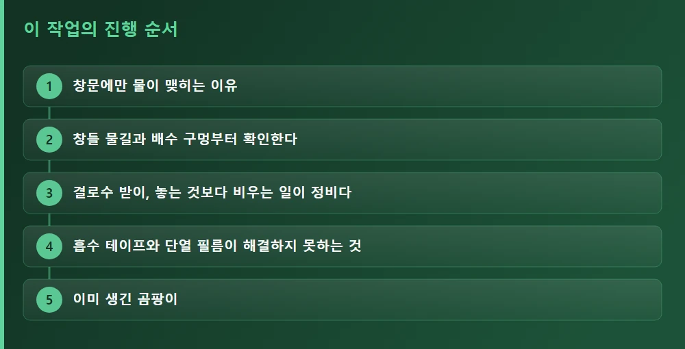 이 작업의 진행 순서 — 글의 흐름을 한눈에