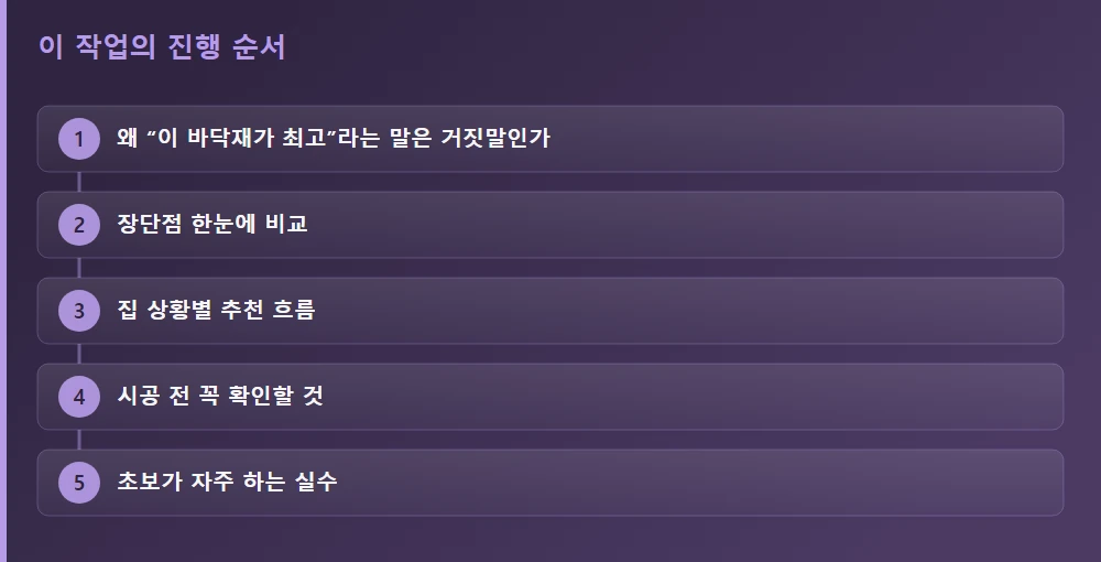 이 작업의 진행 순서 — 글의 흐름을 한눈에