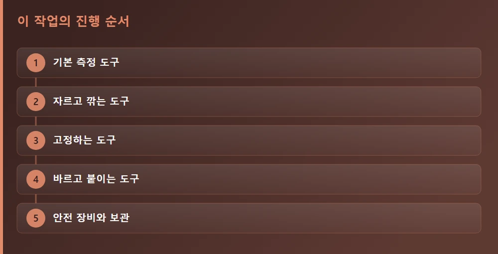 이 작업의 진행 순서 — 글의 흐름을 한눈에