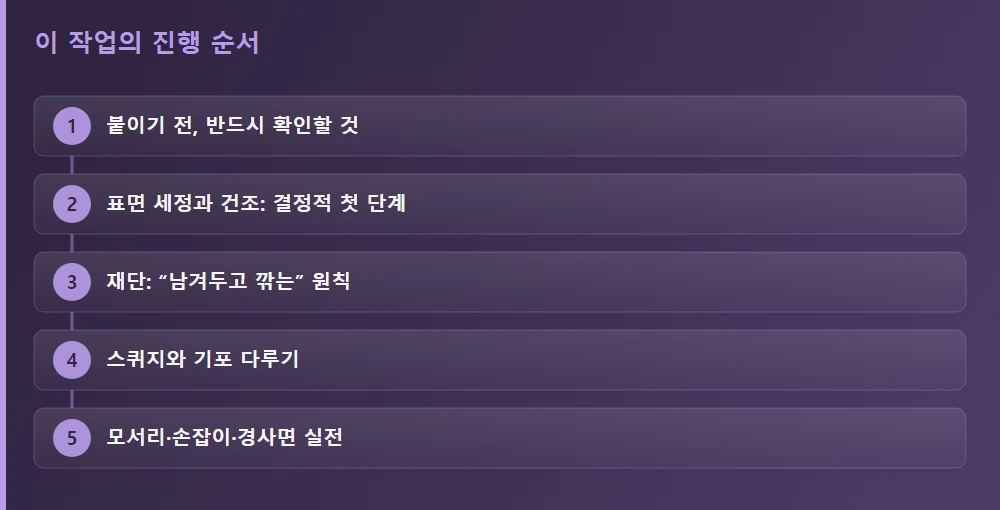 이 작업의 진행 순서 — 글의 흐름을 한눈에
