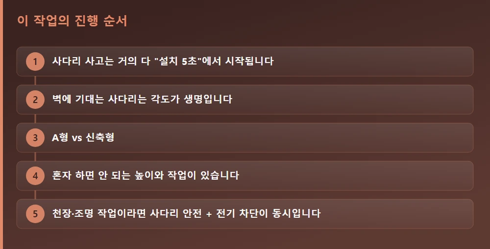 이 작업의 진행 순서 — 글의 흐름을 한눈에