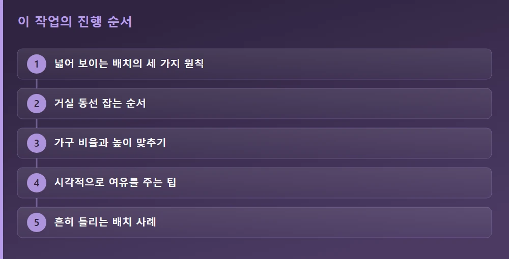 이 작업의 진행 순서 — 글의 흐름을 한눈에