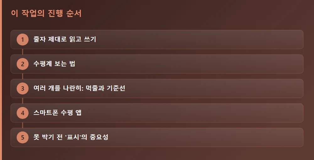 이 작업의 진행 순서 — 글의 흐름을 한눈에