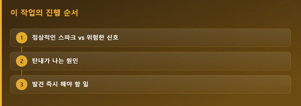 이 작업의 진행 순서 — 글의 흐름을 한눈에