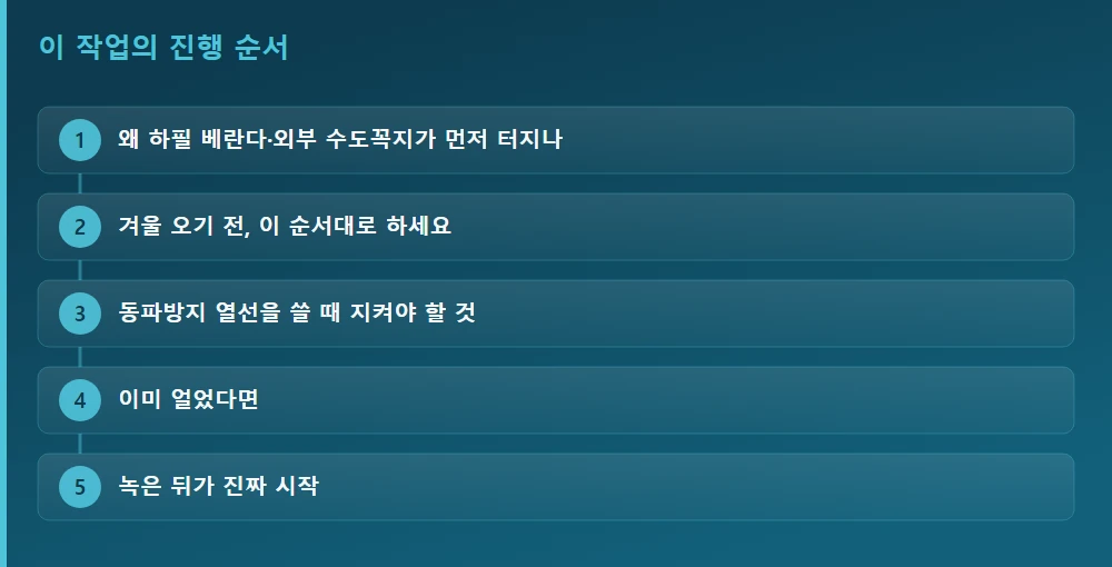 이 작업의 진행 순서 — 글의 흐름을 한눈에