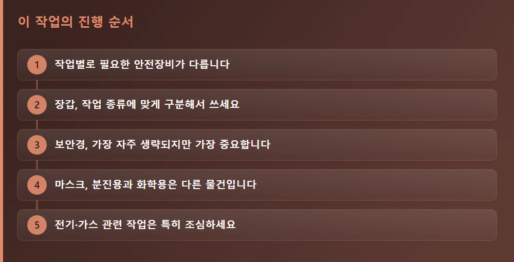 이 작업의 진행 순서 — 글의 흐름을 한눈에