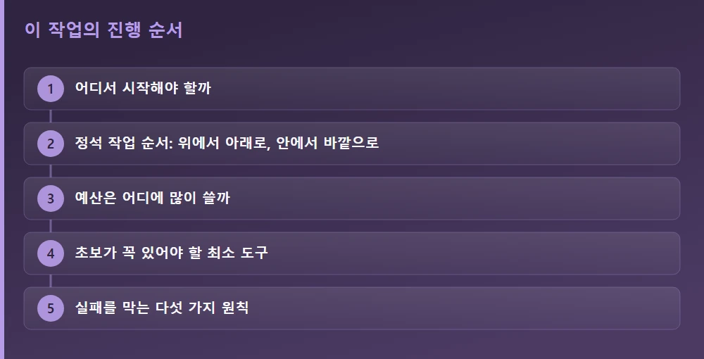 이 작업의 진행 순서 — 글의 흐름을 한눈에