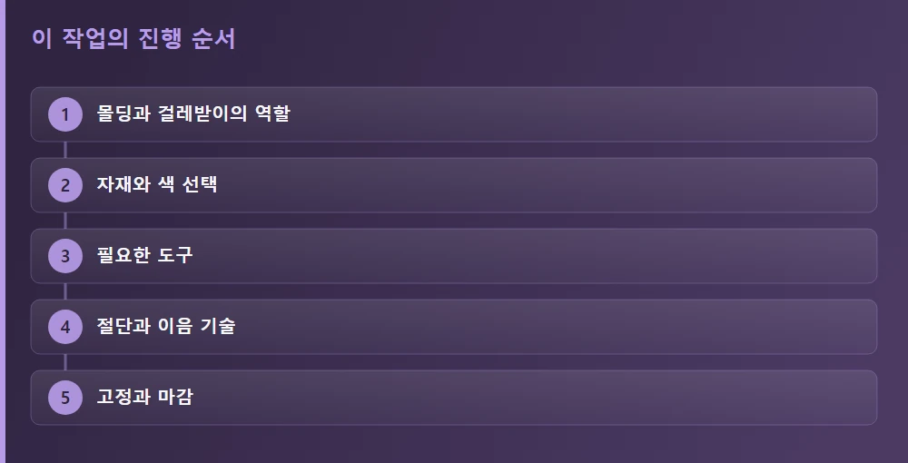 이 작업의 진행 순서 — 글의 흐름을 한눈에