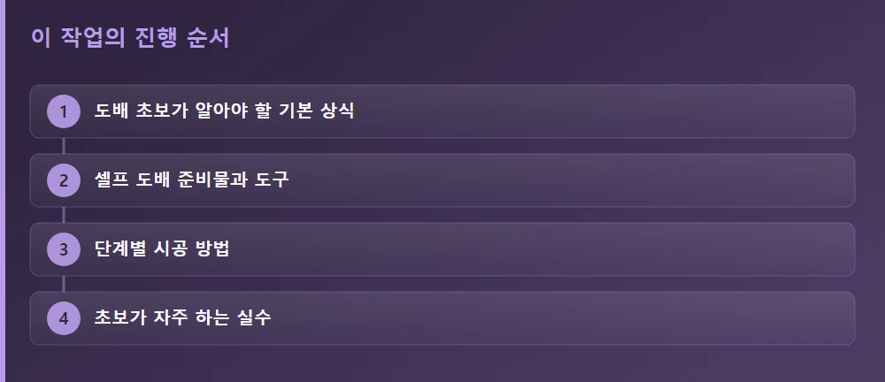 이 작업의 진행 순서 — 글의 흐름을 한눈에