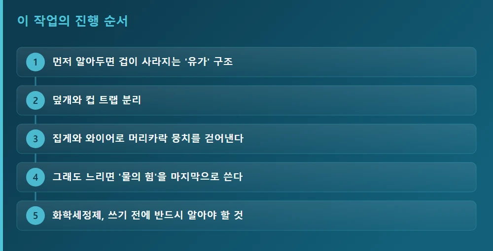 이 작업의 진행 순서 — 글의 흐름을 한눈에