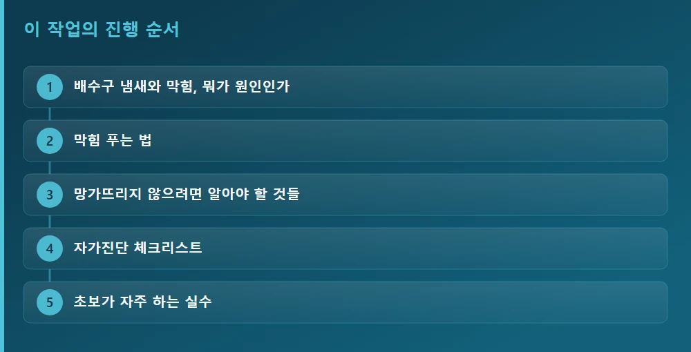 이 작업의 진행 순서 — 글의 흐름을 한눈에
