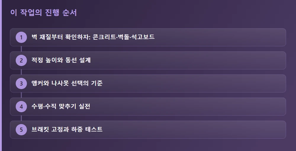 이 작업의 진행 순서 — 글의 흐름을 한눈에