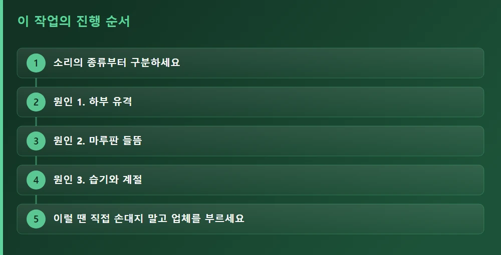 이 작업의 진행 순서 — 글의 흐름을 한눈에