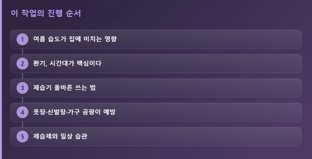 이 작업의 진행 순서 — 글의 흐름을 한눈에