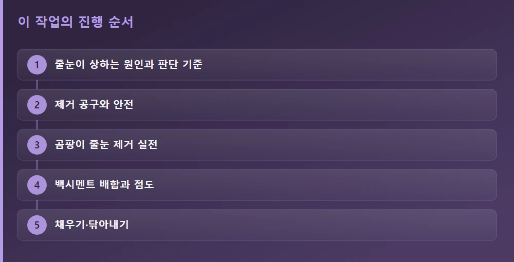이 작업의 진행 순서 — 글의 흐름을 한눈에