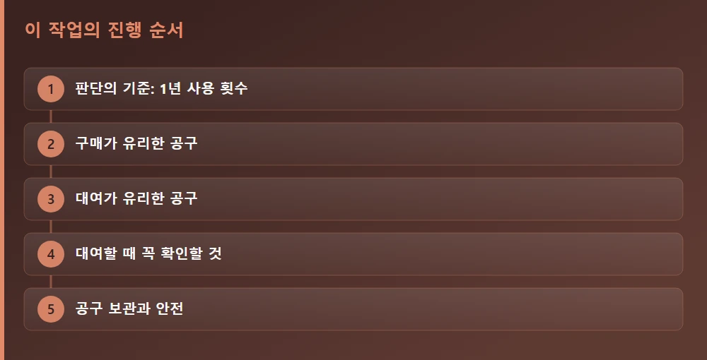 이 작업의 진행 순서 — 글의 흐름을 한눈에