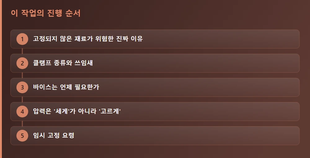 이 작업의 진행 순서 — 글의 흐름을 한눈에