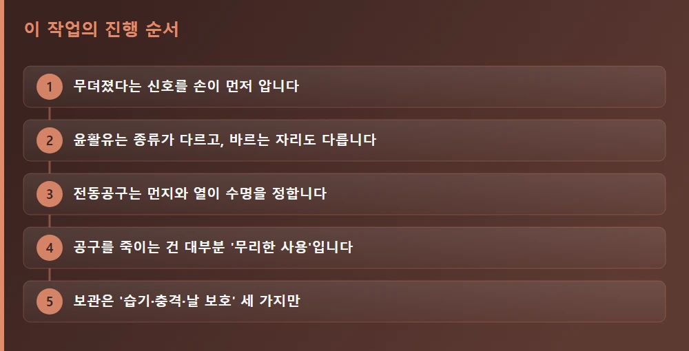 이 작업의 진행 순서 — 글의 흐름을 한눈에