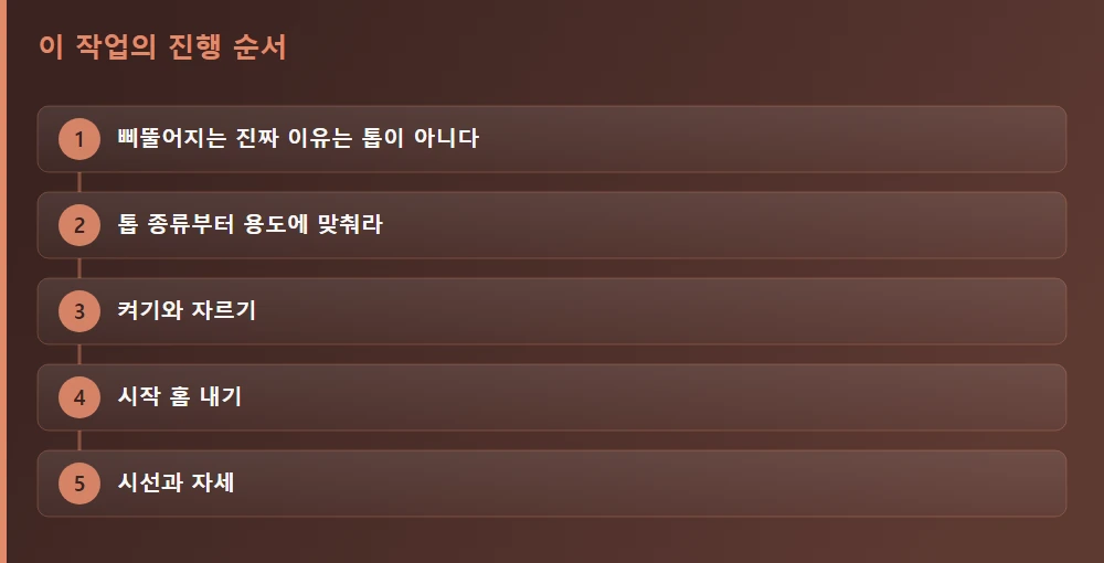 이 작업의 진행 순서 — 글의 흐름을 한눈에