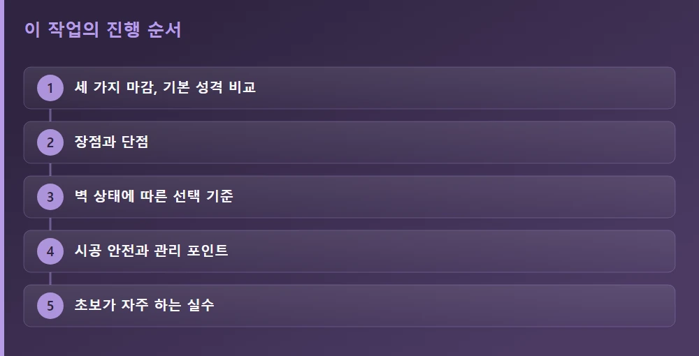 이 작업의 진행 순서 — 글의 흐름을 한눈에