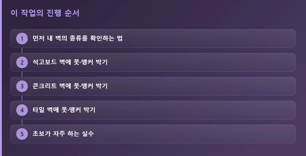 이 작업의 진행 순서 — 글의 흐름을 한눈에