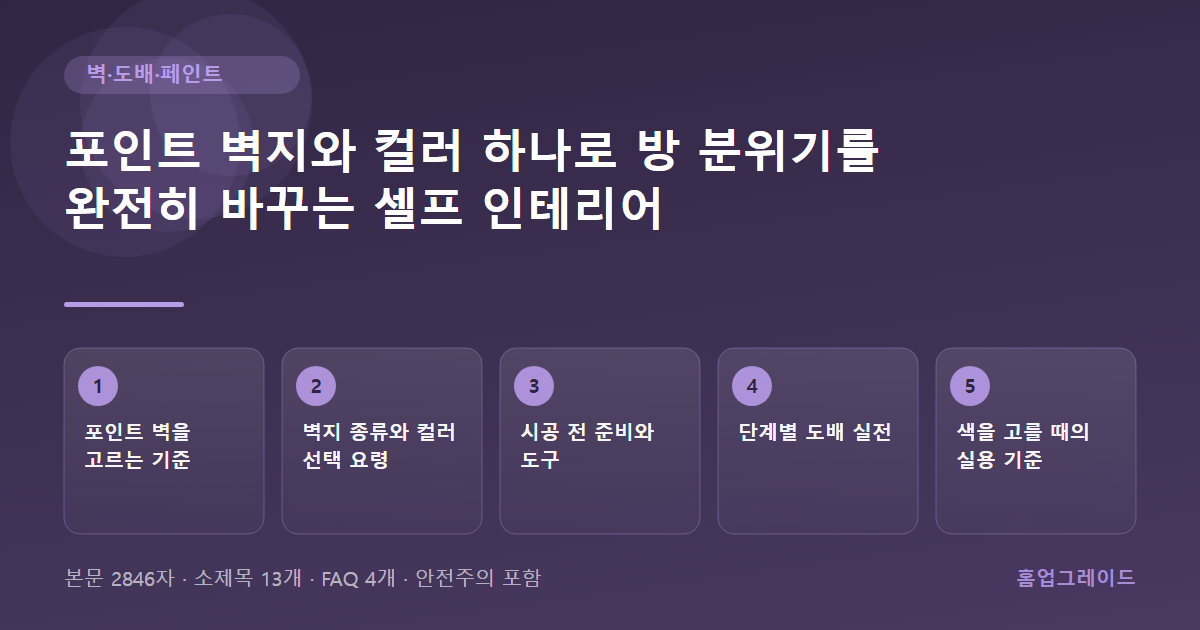 포인트 벽지와 컬러 하나로 방 분위기를 완전히 바꾸는 셀프 인테리어 — 글의 흐름을 정리한 도해