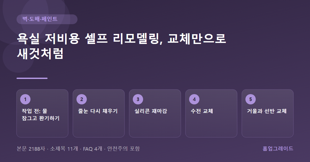 욕실 저비용 셀프 리모델링, 교체만으로 새것처럼 — 글의 흐름을 정리한 도해