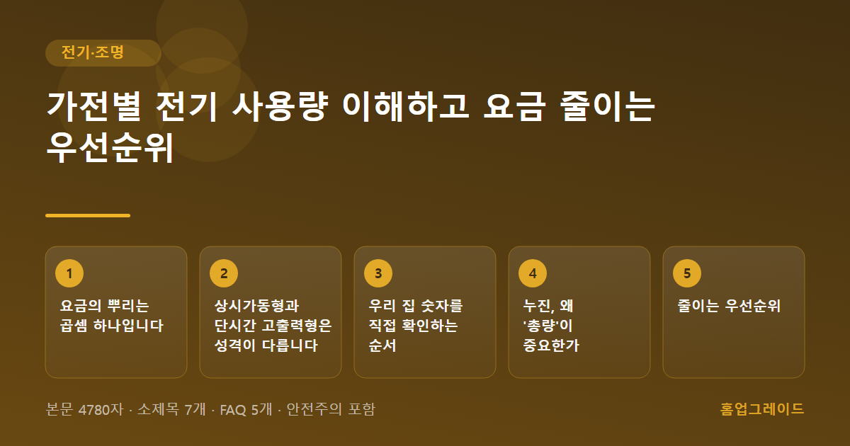 가전별 전기 사용량 이해하고 요금 줄이는 우선순위 — 글의 흐름을 정리한 도해
