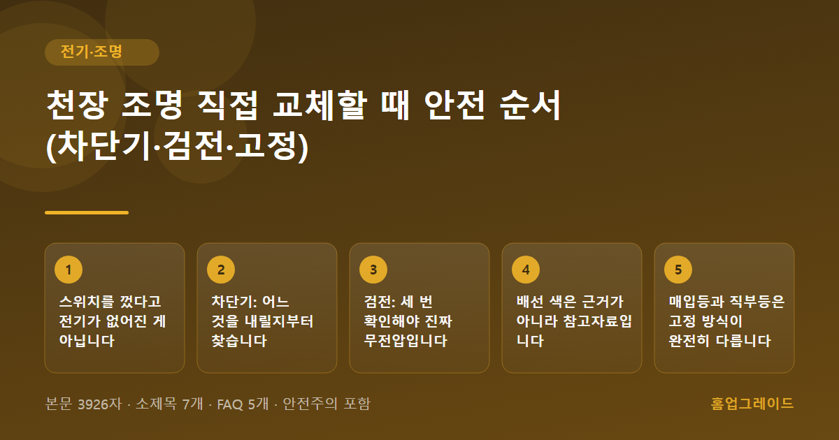 천장 조명 직접 교체할 때 안전 순서 (차단기·검전·고정) — 글의 흐름을 정리한 도해