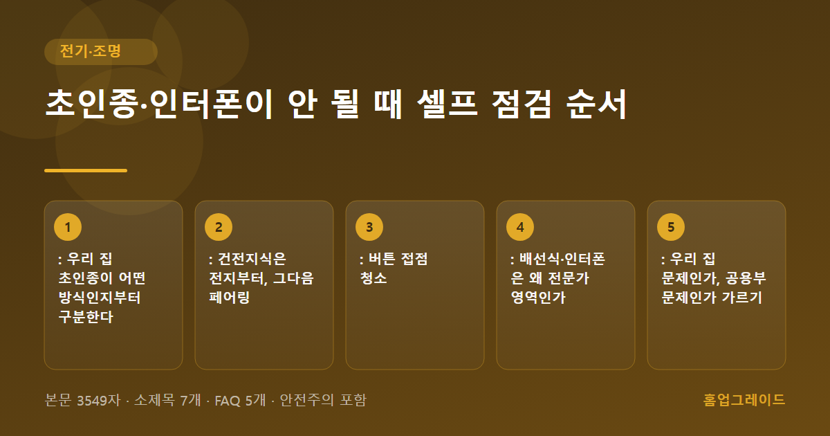 초인종·인터폰이 안 될 때 셀프 점검 순서 — 글의 흐름을 정리한 도해