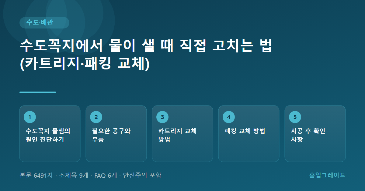 수도꼭지에서 물이 샐 때 직접 고치는 법 (카트리지·패킹 교체) — 글의 흐름을 정리한 도해