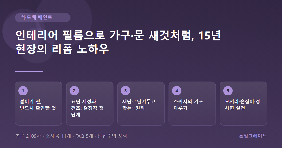 인테리어 필름으로 가구·문 새것처럼, 15년 현장의 리폼 노하우 — 글의 흐름을 정리한 도해