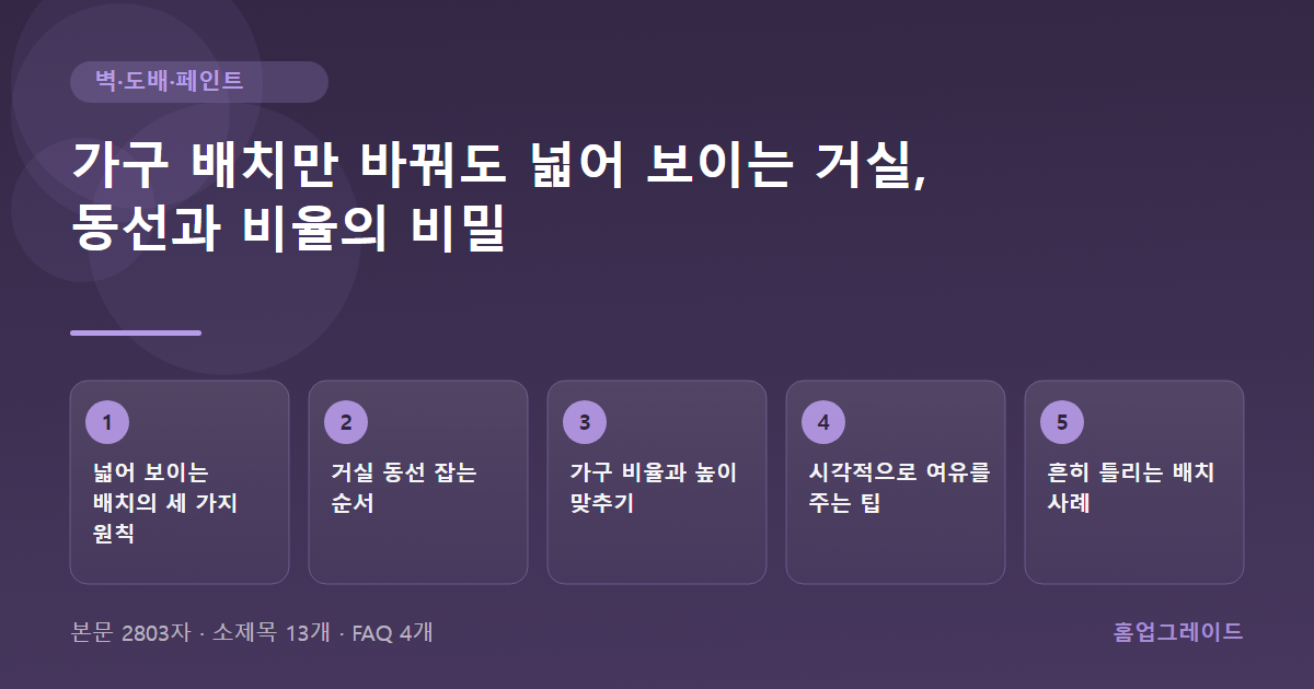 가구 배치만 바꿔도 넓어 보이는 거실, 동선과 비율의 비밀 — 글의 흐름을 정리한 도해