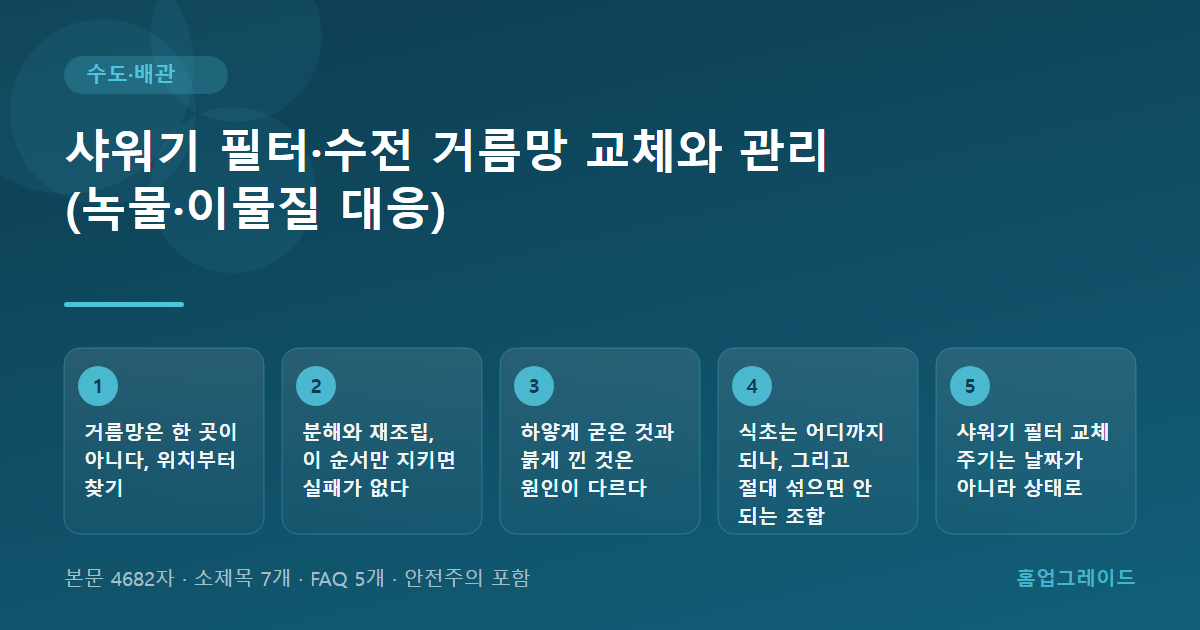 샤워기 필터·수전 거름망 교체와 관리 (녹물·이물질 대응) — 글의 흐름을 정리한 도해